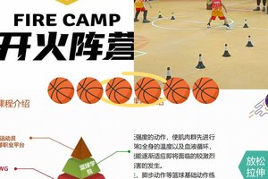  标题：为什么篮球运动员需要分阶段进行体能训练